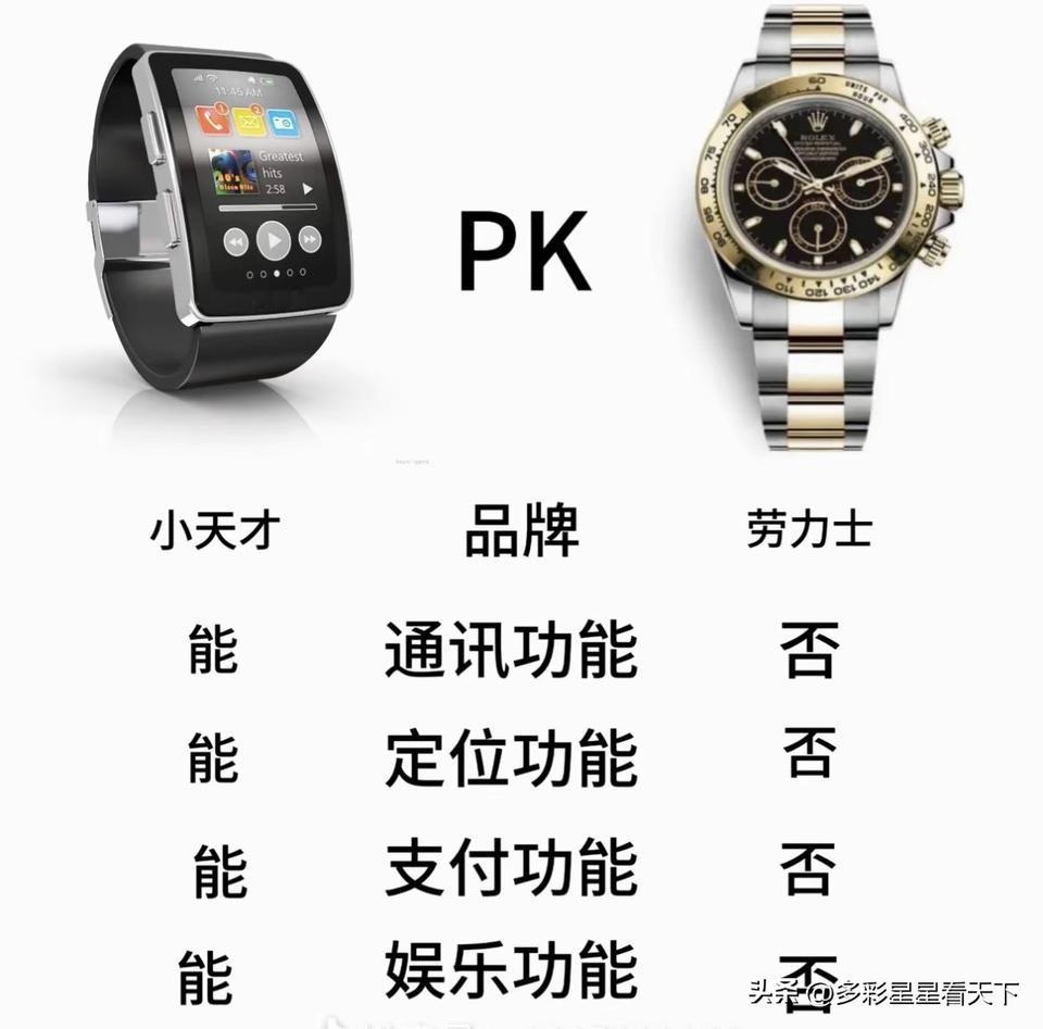 有人问，小天才和劳力士，哪个更好？

小天才价格低廉功能很多，劳力士价格很贵功能