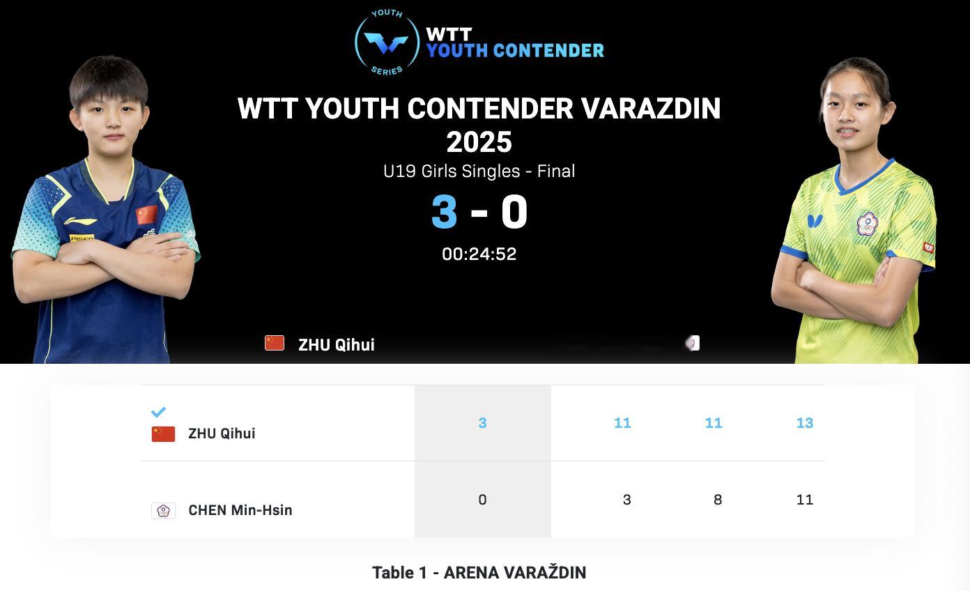 WTT青少年常规挑战赛瓦拉日丁站丨U19女单决赛祝启慧🇨🇳3-0陈忞昕(中国