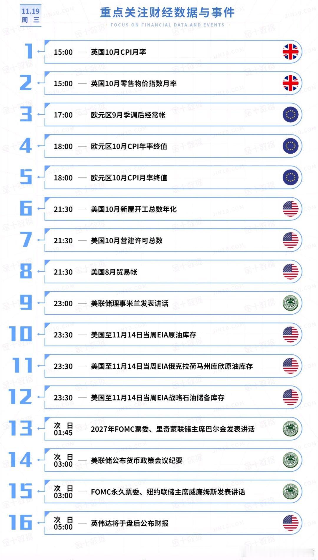 今日重点关注的财经数据与事件：2025年11月19日 周三① 15:00 英国1