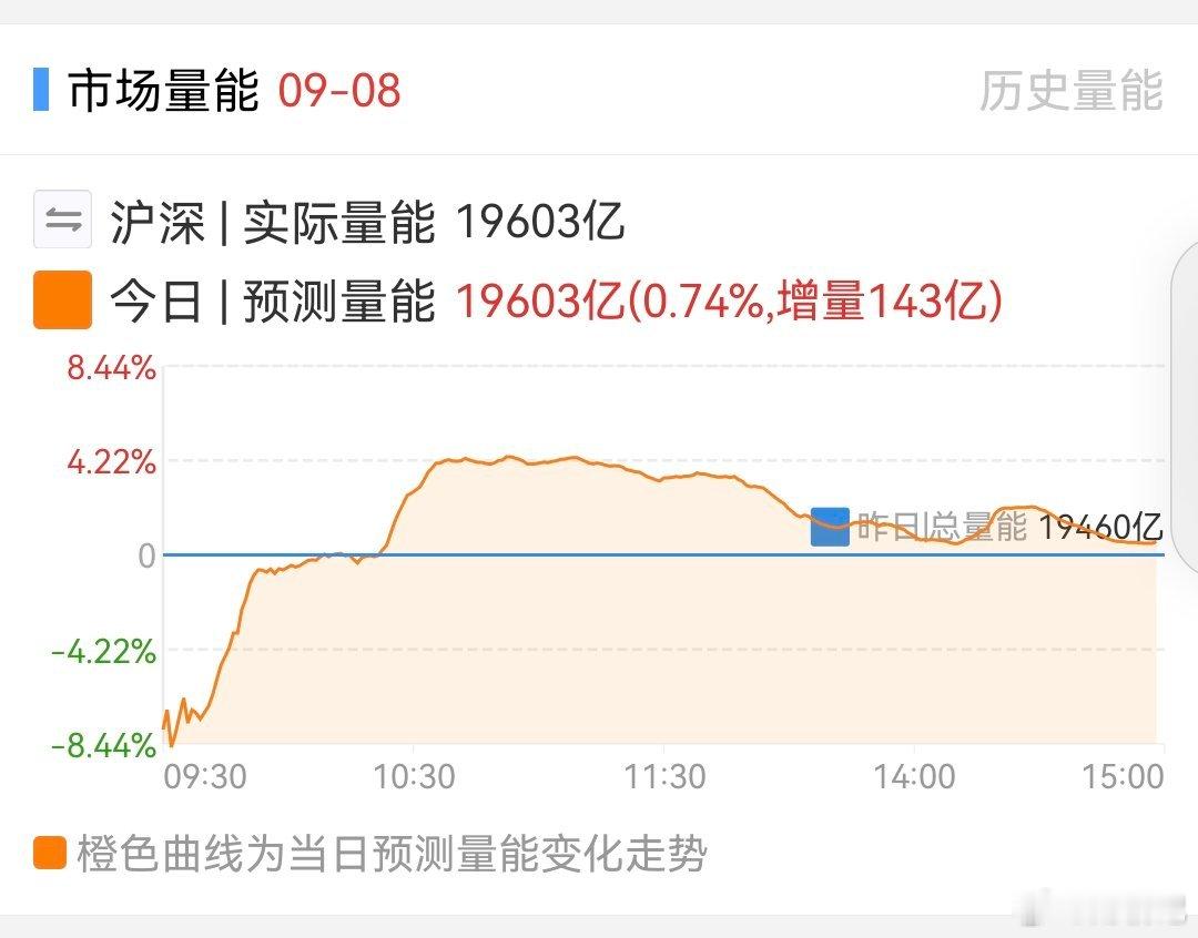 没量就只能偷鸡，赚了就跑。 ​​​