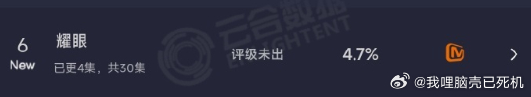 耀眼云合数据关晓彤李昀锐耀眼云合4.7%  关晓彤李昀锐耀眼云合4.7%，耀眼云