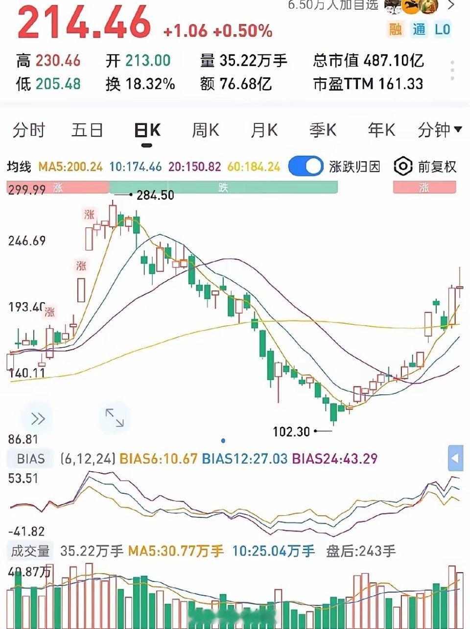 本月光通信这条主线彻底火出圈，涨幅夸张！太辰光暴涨88%仕佳光子暴涨75%东田微
