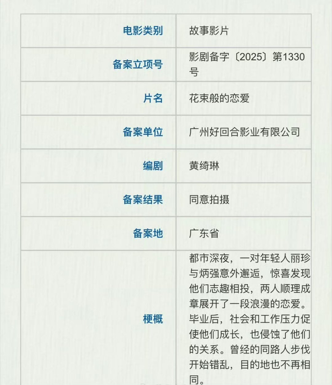 花束般的恋爱 翻拍备案[傻眼]天哪国内竟然要翻拍这部电影[震惊] ​​​
