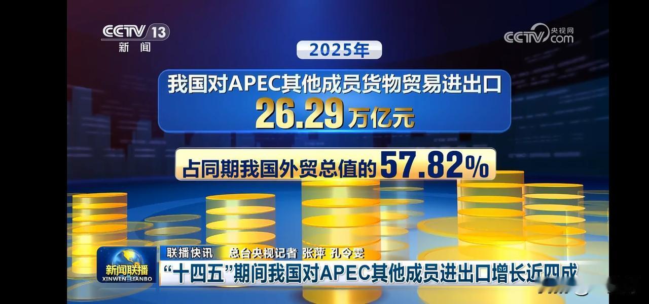 2025年我国对APEC其他成员进出口26.29万亿元，占同期我国外贸总值57.