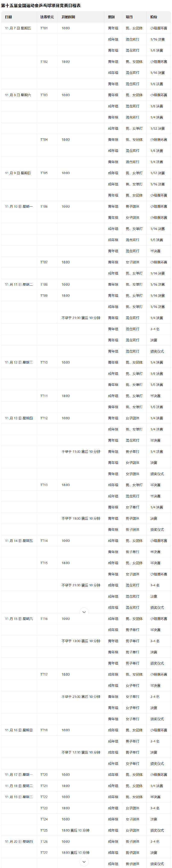 【#十五运乒乓球项目将启用新赛制#：成人组和青年组交叉比赛】今日，中国乒协发布关