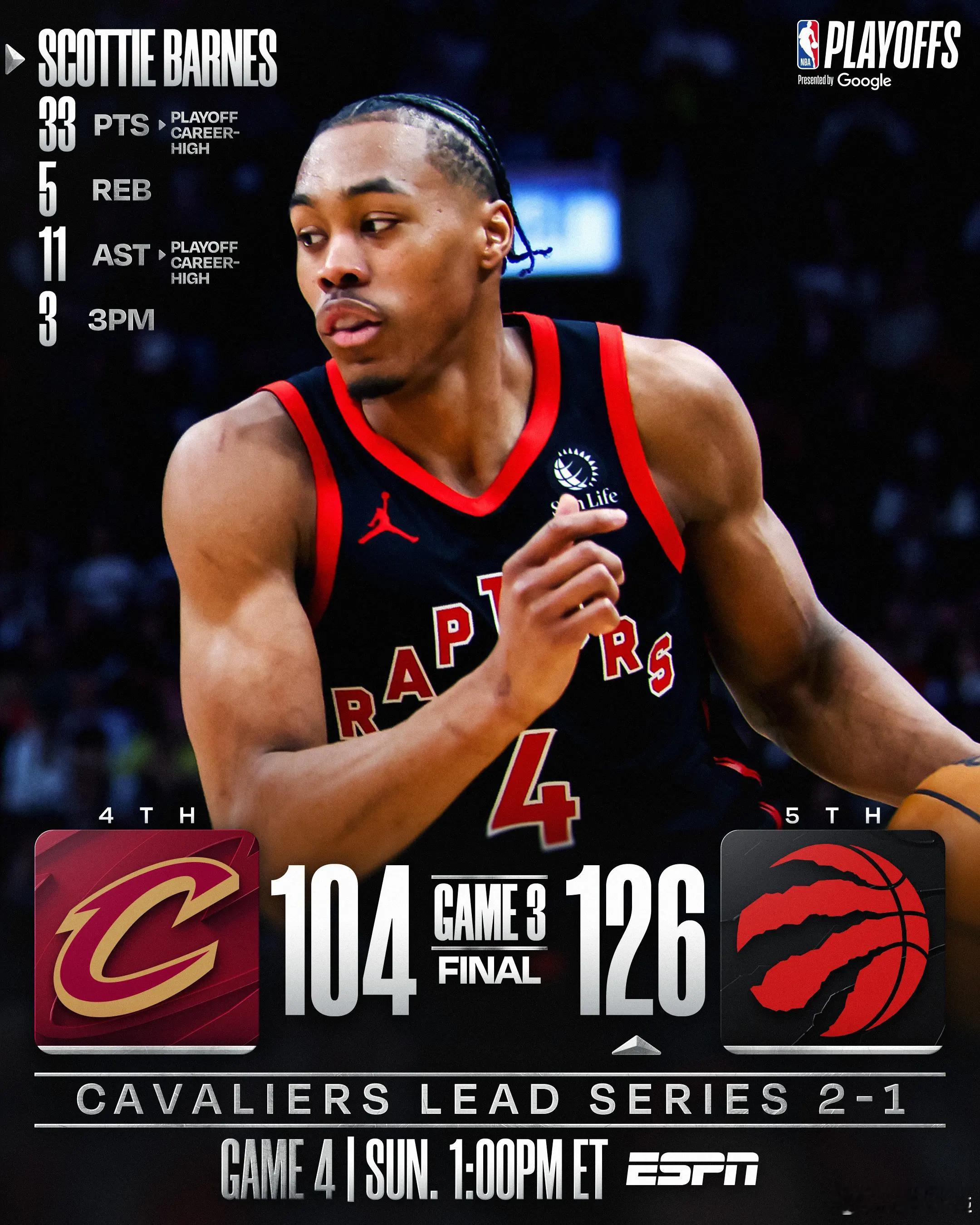 巴恩斯33+11巴雷特33分 猛龙末节爆发主场大胜骑士北京时间4月24日，多伦多