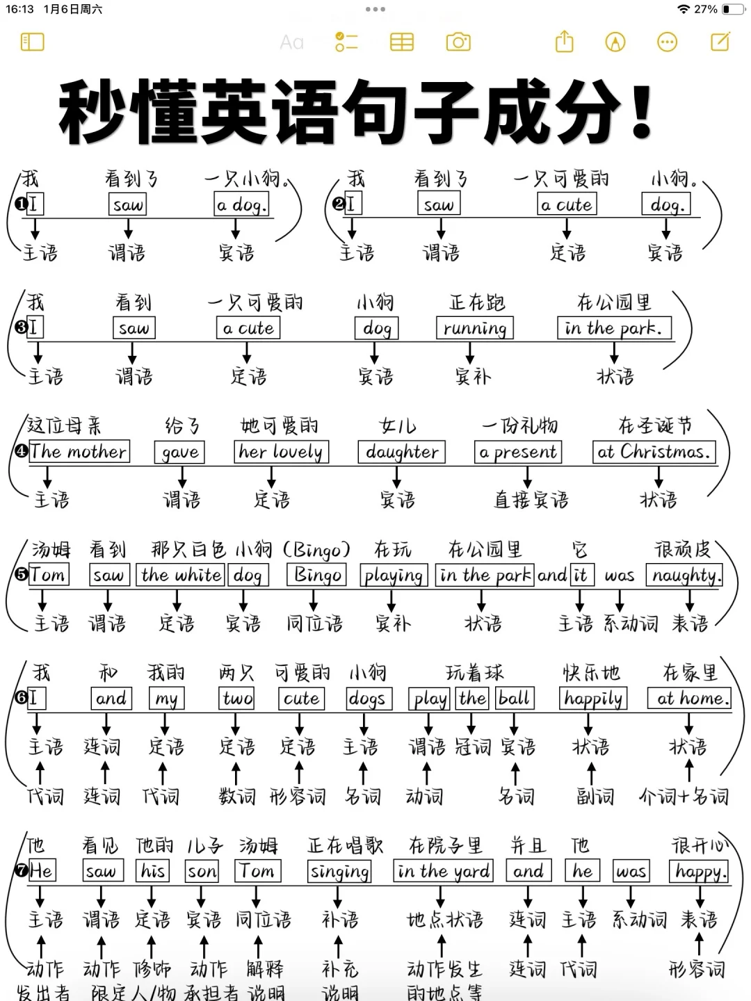 好牛！秒懂英语句子成分！一张图搞定！悟了！