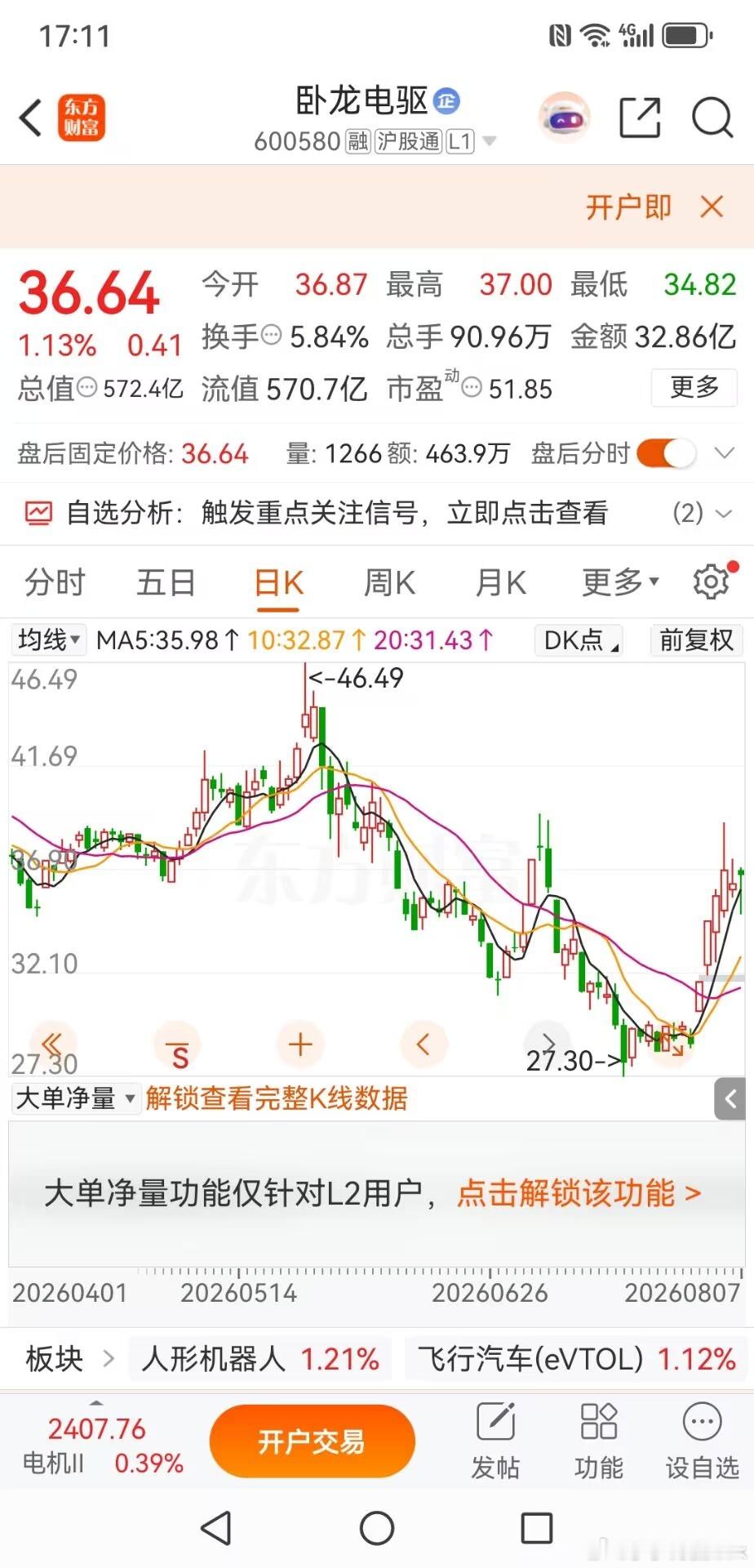 卧龙电驱反弹或步入尾声 卧龙电驱这一轮反弹行情，核心驱动就是宇树科技IPO上市预