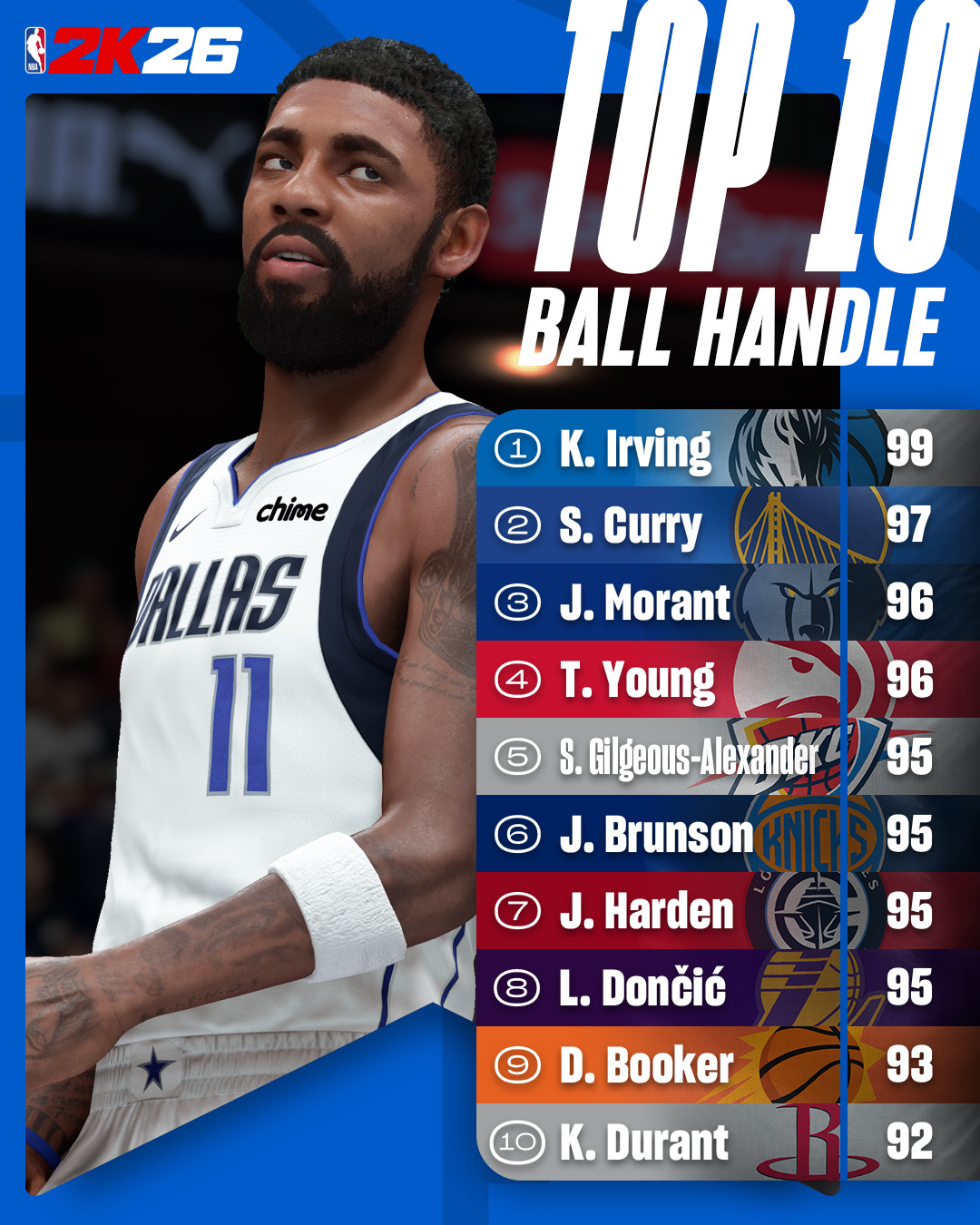 Trae Young喜提2K控球数值探花，你觉得这个数据合理吗chinahawk