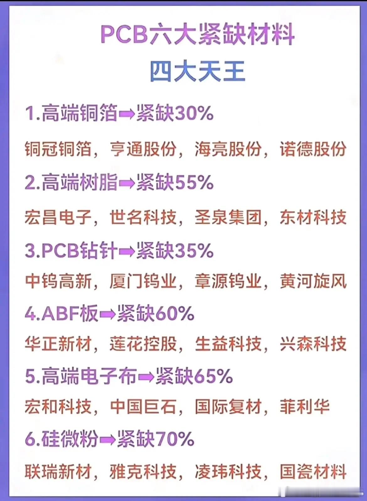 缺口最高70%！高速PCB被哪些原材料卡住脖子？算力产业持续扩张，PCB作为底层