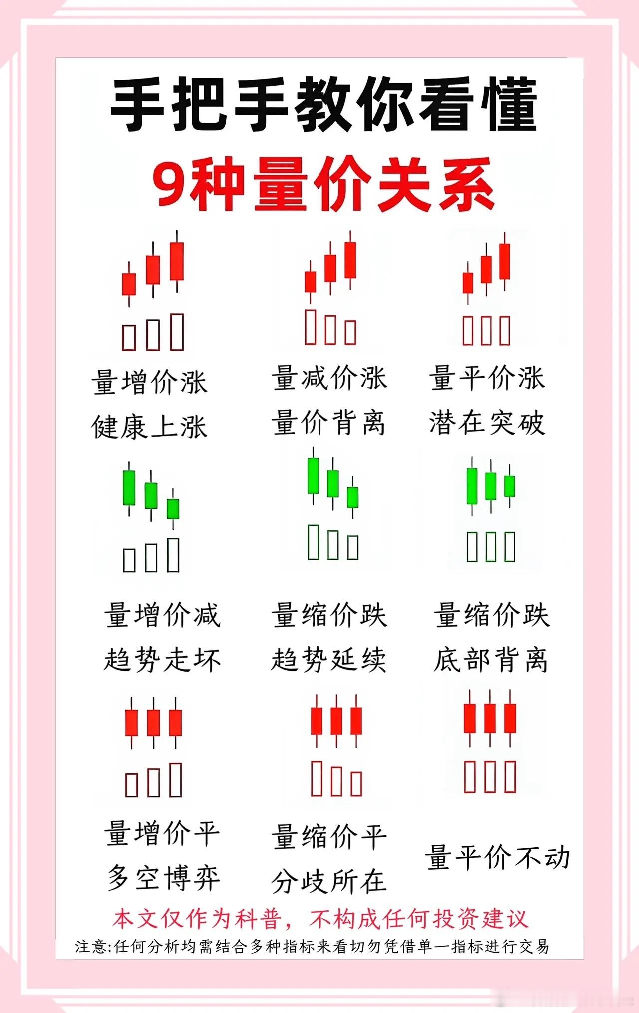 你若炒股看懂量价关系！绝对能赚个盆满钵满家人们，咱炒股的时候，是不是一看到量价关