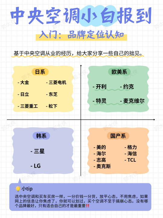 一篇密密麻麻的中央空调品牌介绍【可不看】