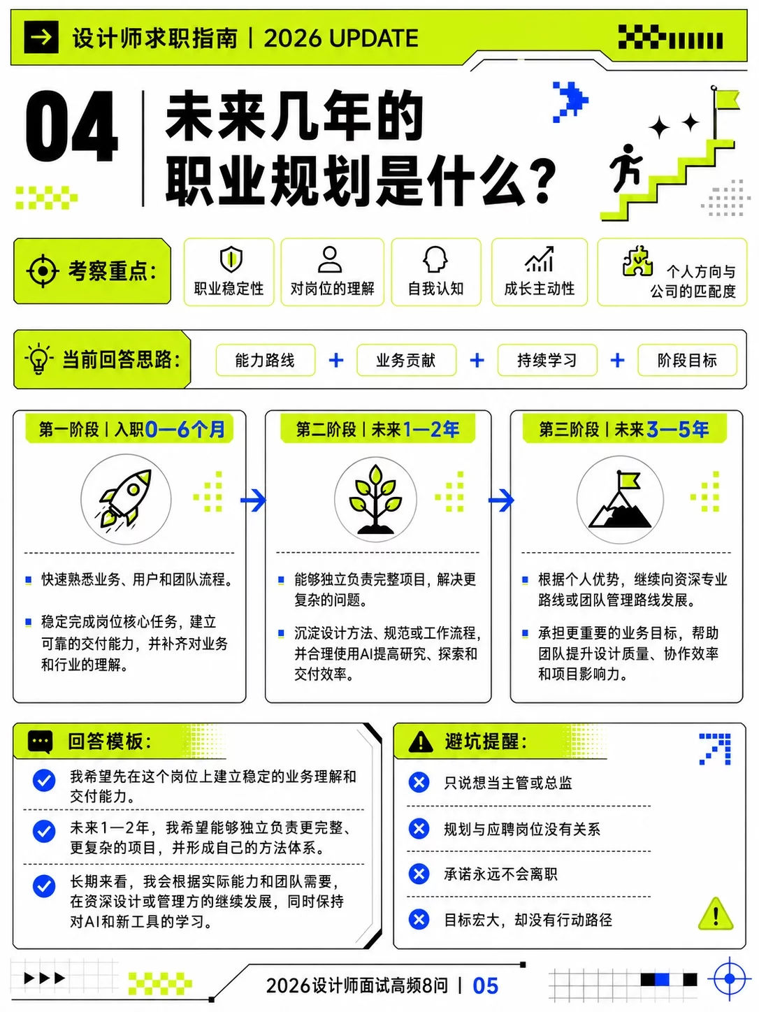 设计师面试时，会被问到的常规问题有哪些？ 