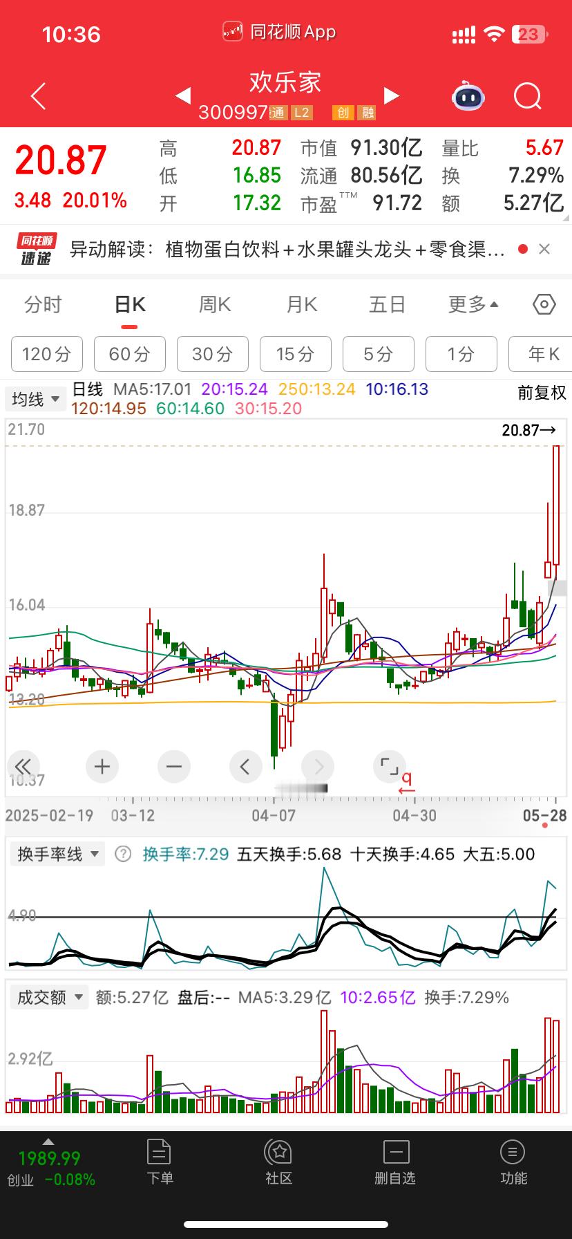 多少倍市盈率了垃圾都上天了这是主线的力量有主线做主线轮动做了支线也要怼龙头怼杂毛