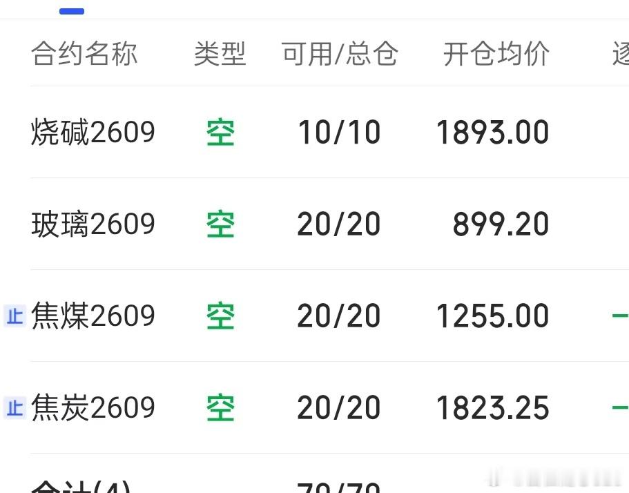 7.21  期货记录 收盘嗅到了反弹修复的味道，可还是没管住手，还需要继续修行，