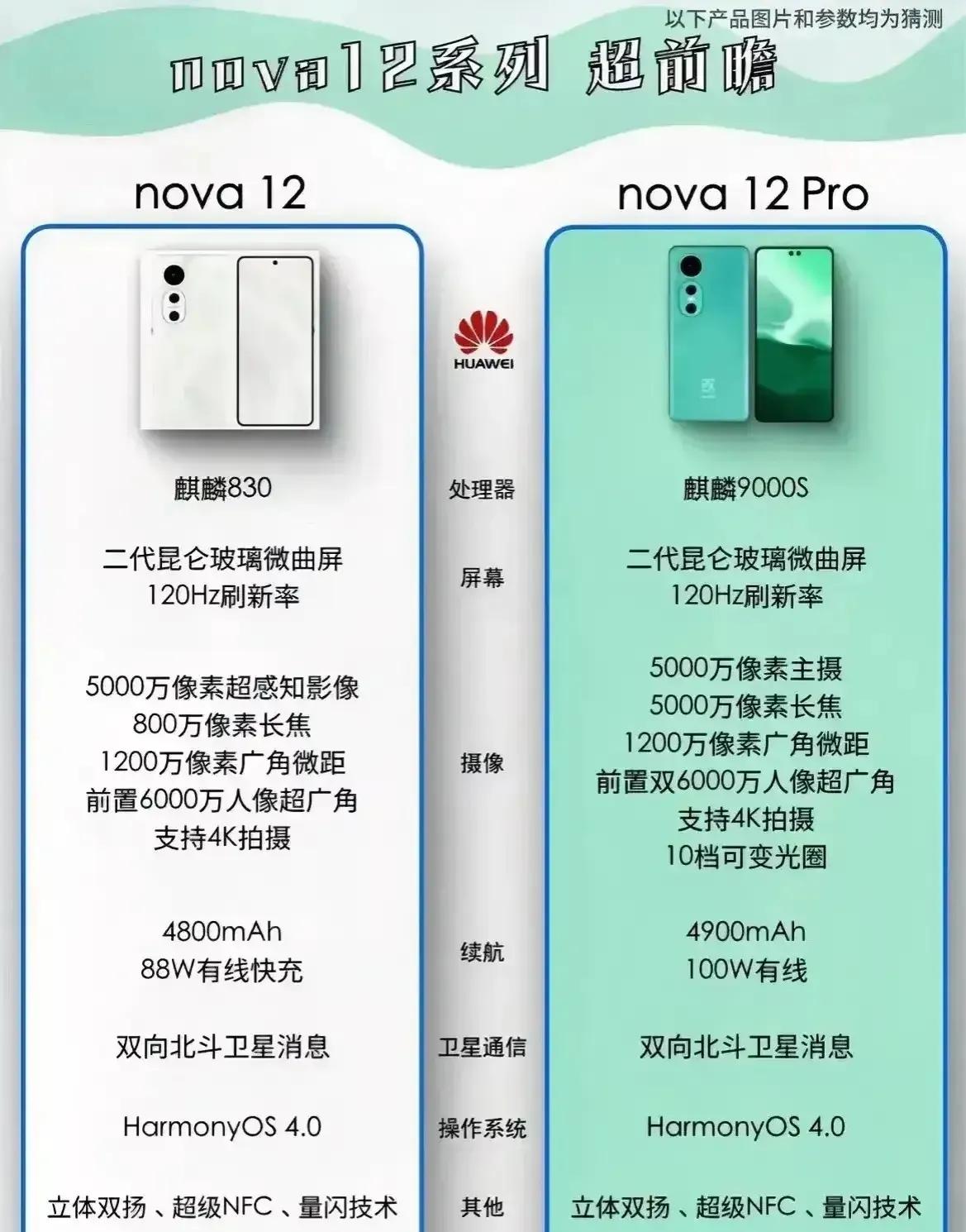 余承东，既然大家都不讲武德，那除了Mate 60系列外，再放出Nova12 Pr