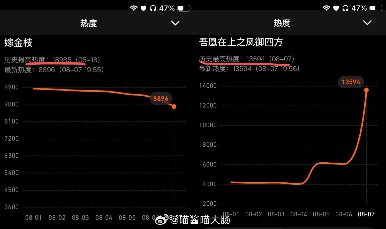 我这句话很难理解吗