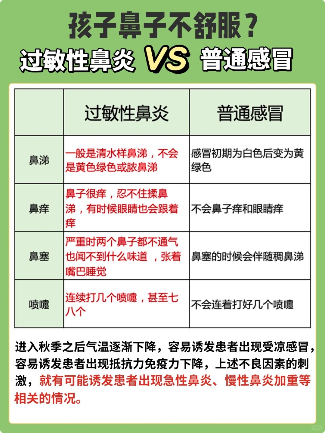 👏警惕儿童秋季过敏性鼻炎❗️