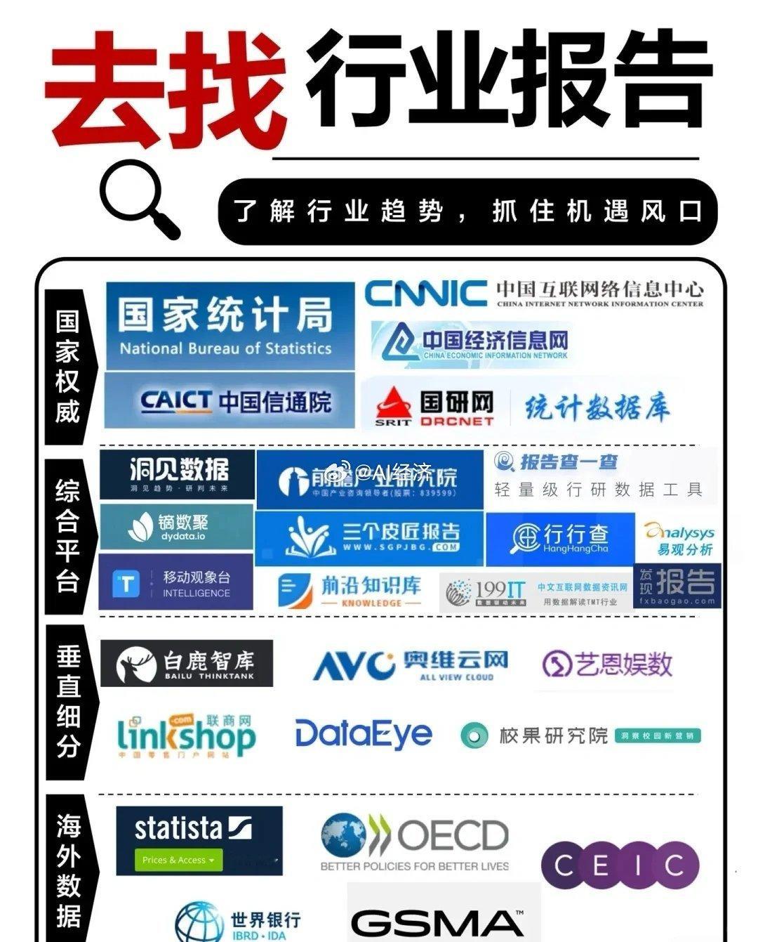 行业研报如何找 ​​​