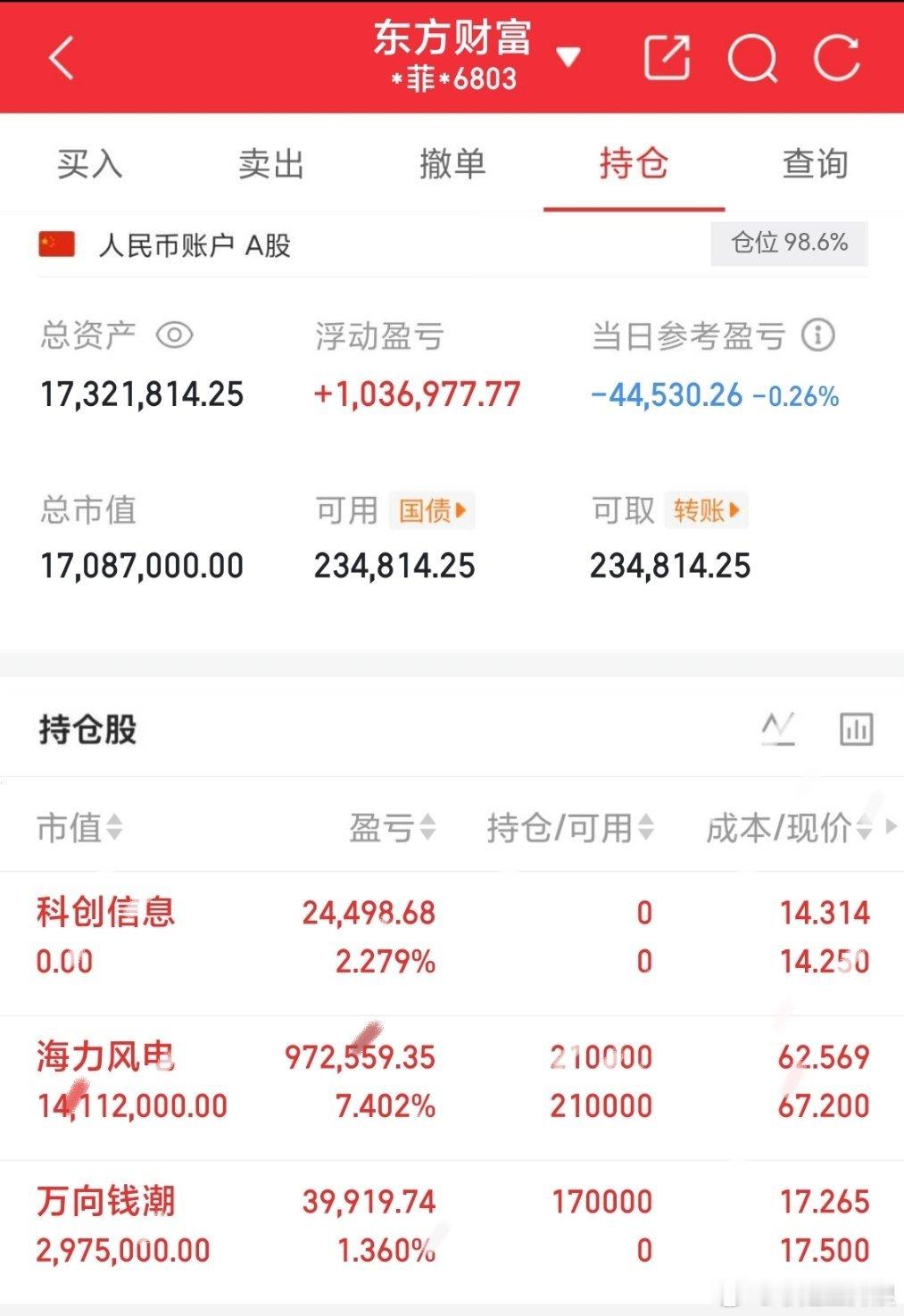 菲姐实盘今日操作5月15号开新仓上车🚗万向钱潮+1.36% 170000股持有