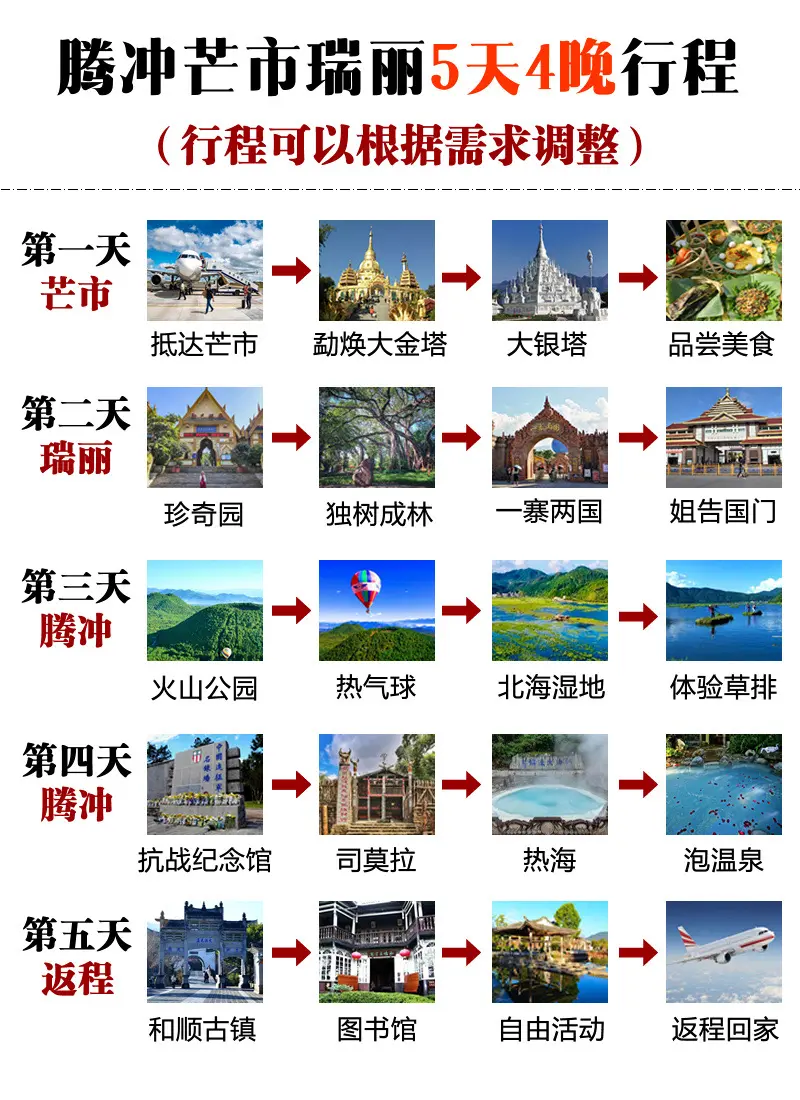 腾冲瑞丽芒市5天4晚旅游攻略