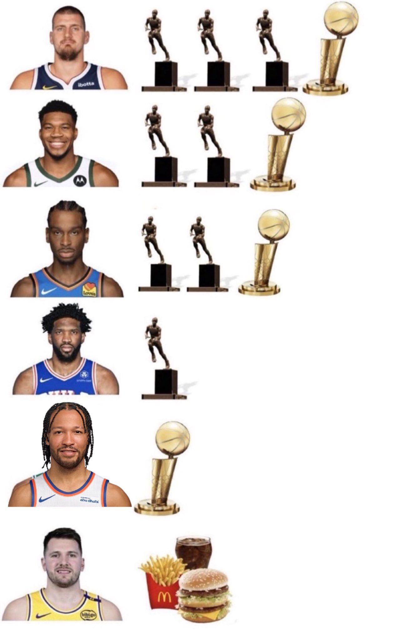 最新的个人荣誉表，东契奇已经远远落后了……迈克布朗NBA第五冠NBA总决赛