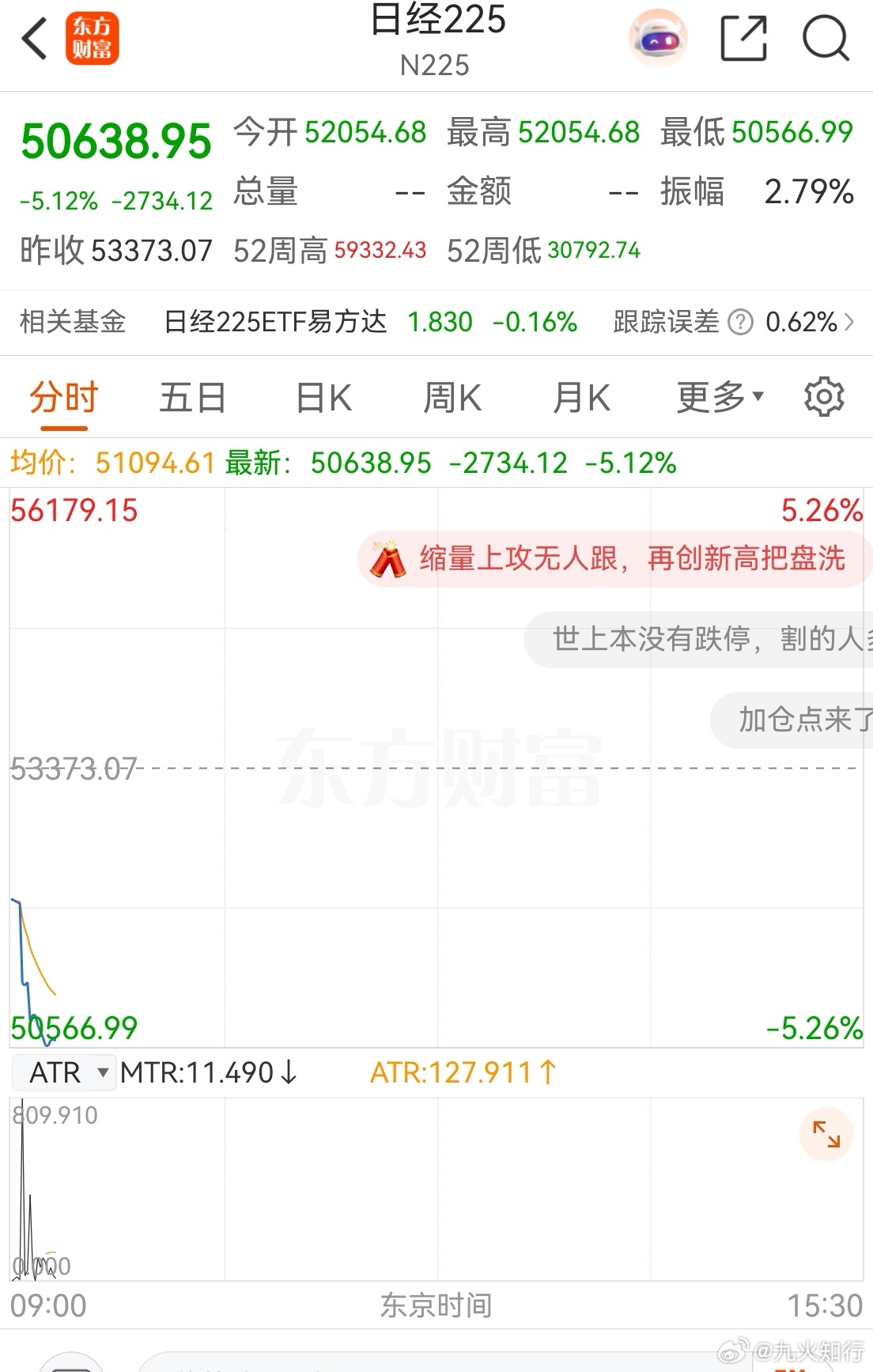日本股市本应该持续大跌，因为日本最依赖原油，而且缺乏替代方案。另外，我们要提早做