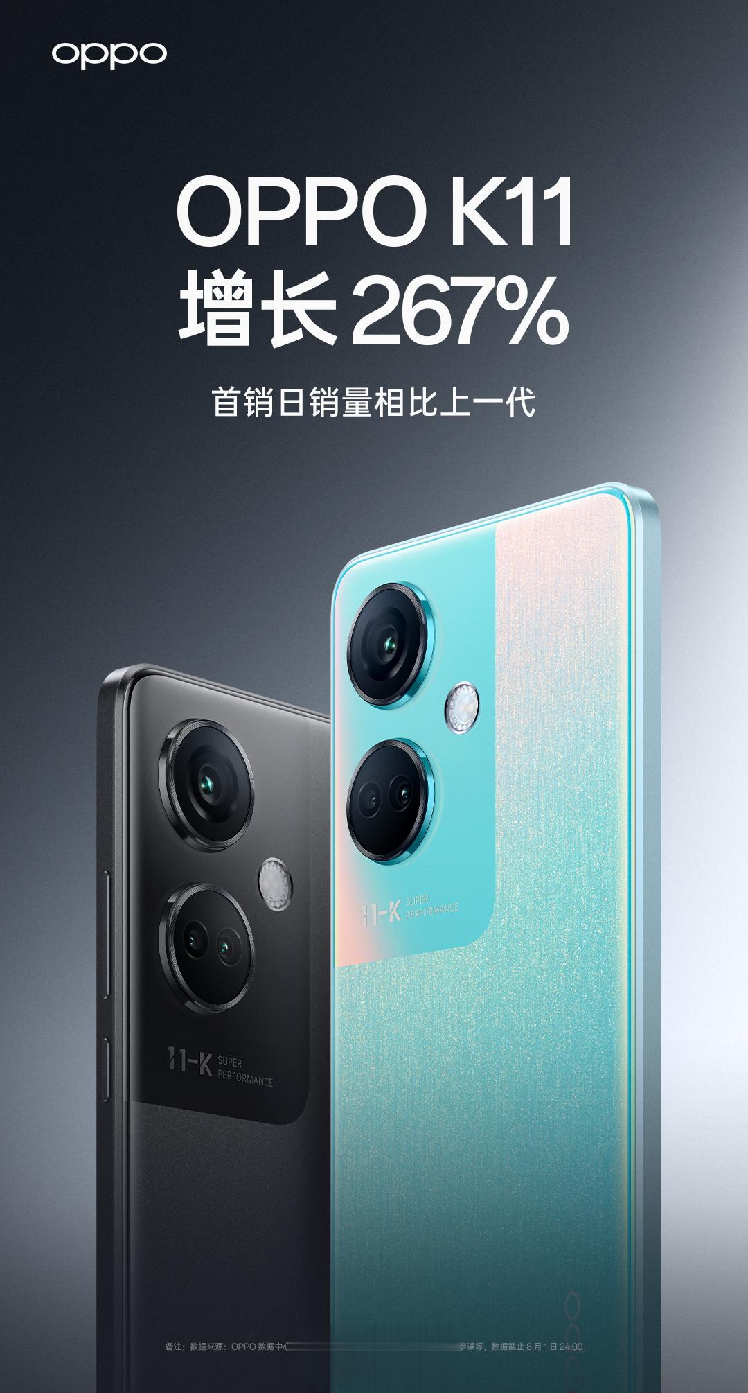OPPO K11的首销成绩还是很不错的，证明该价位用户对于影像能力的需求是很大的