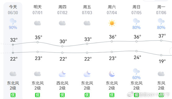 房县 今日天气天气
