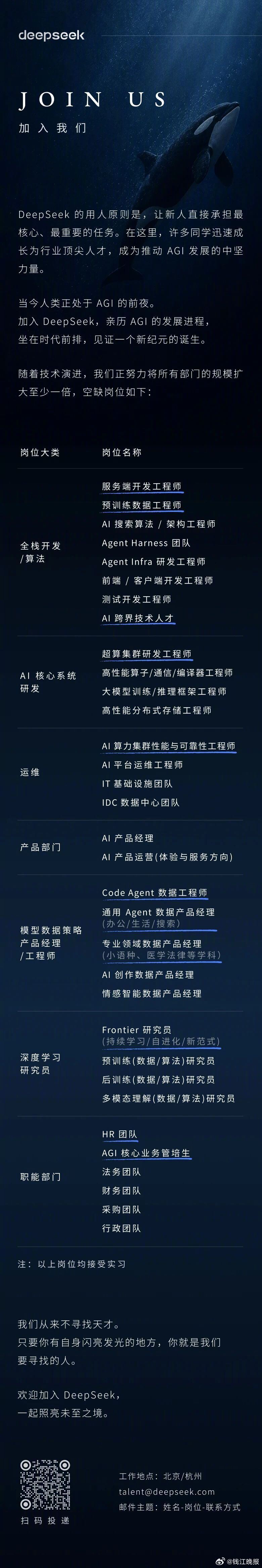 #DeepSeek计划将所有部门扩大至少1倍#【DeepSeek大规模招聘：计划