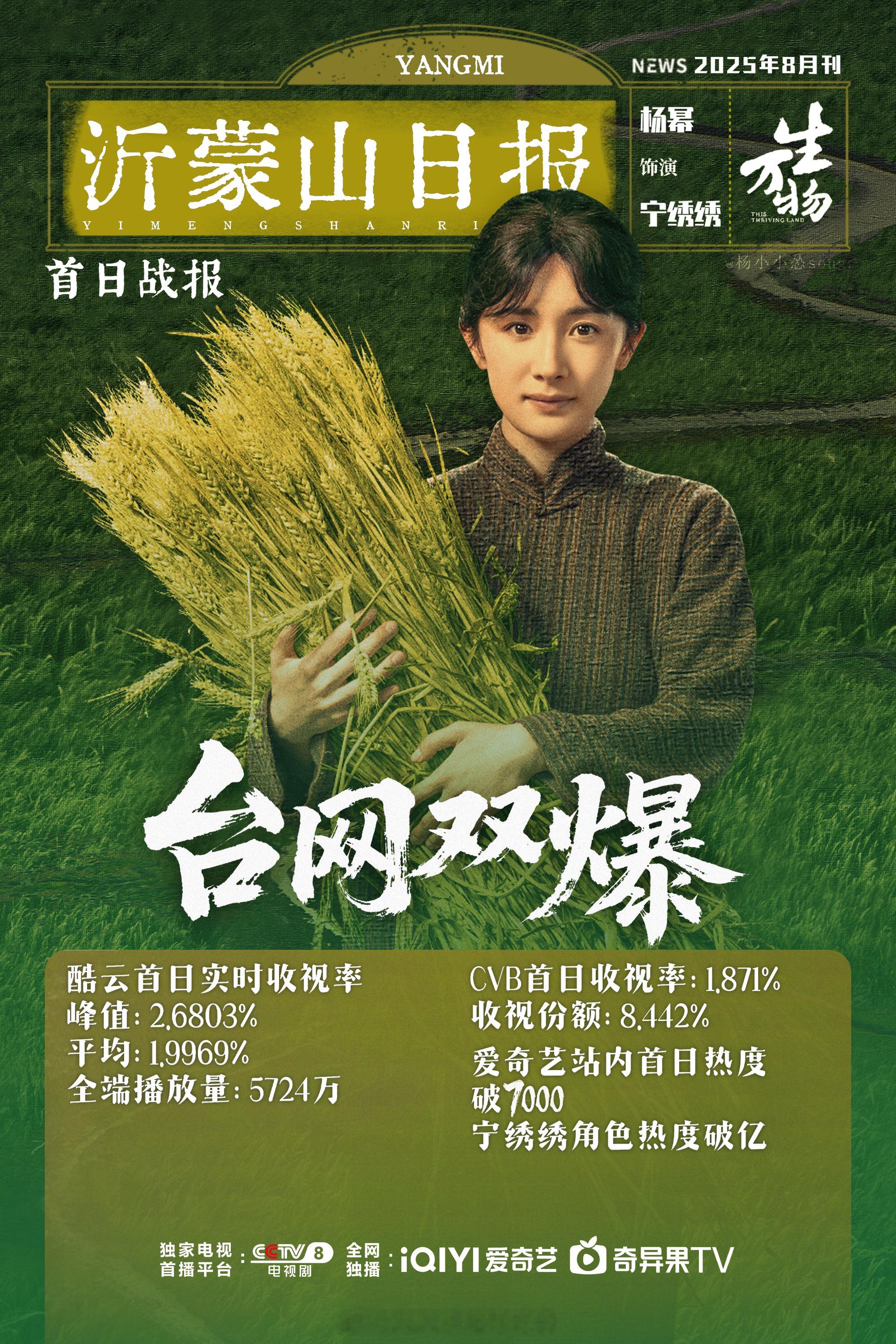 杨幂《生万物》首日战报来了！台网双爆！🔥🔥收视峰值2.68%🔥首日热度破7