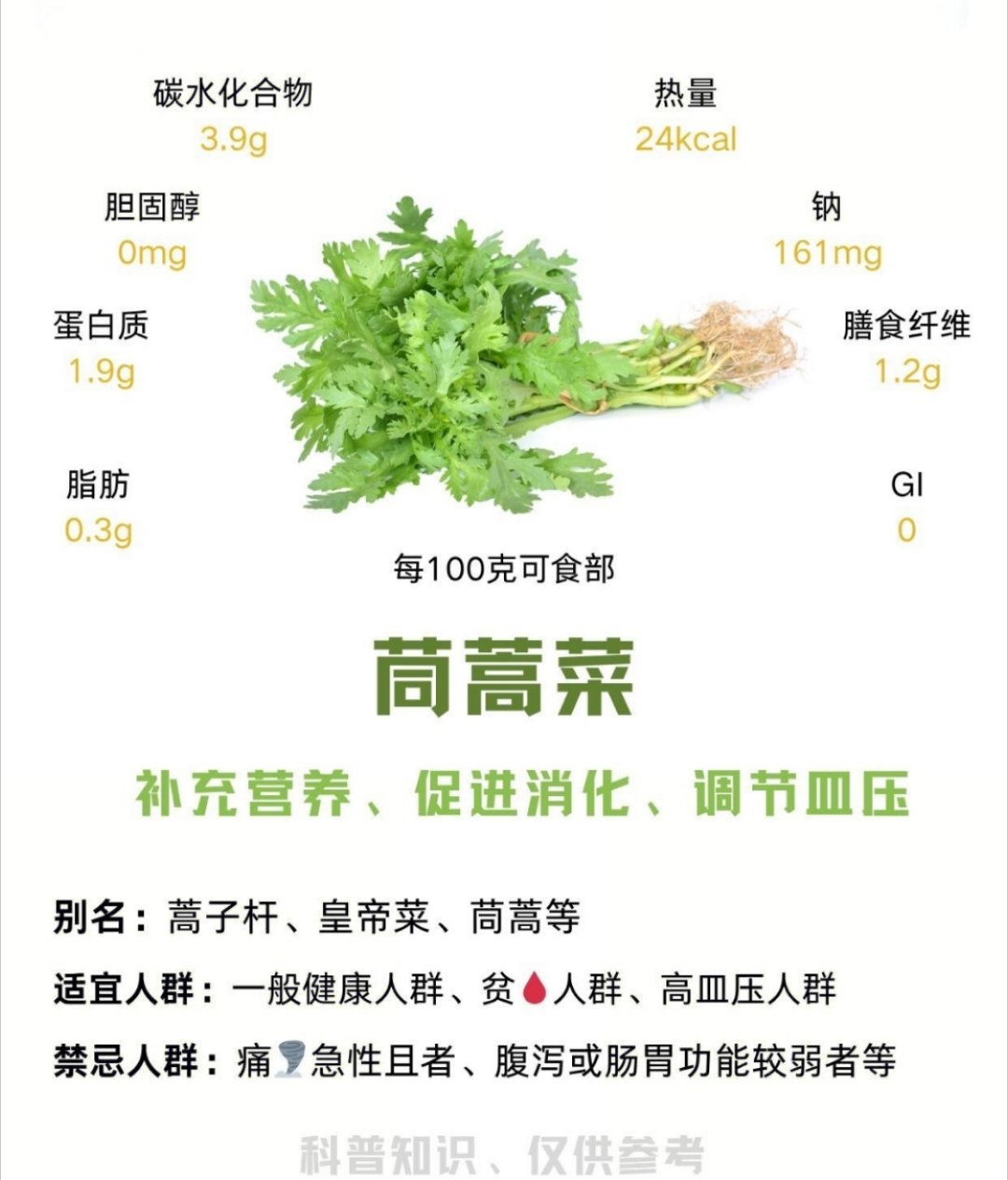 蔬菜🌿茼蒿：被低估的“菊花亲戚”，营养与争议并存——自带菊香，南北有别，秋冬最