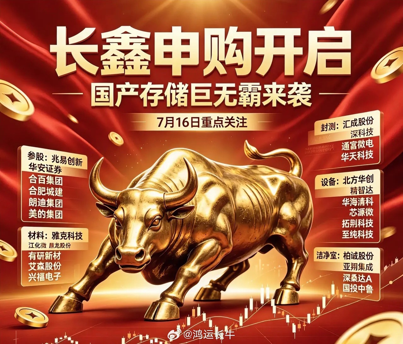 长鑫将于7月16日开启申购相关核心一览参股：兆易创新、华安证券合百集团、合肥城建