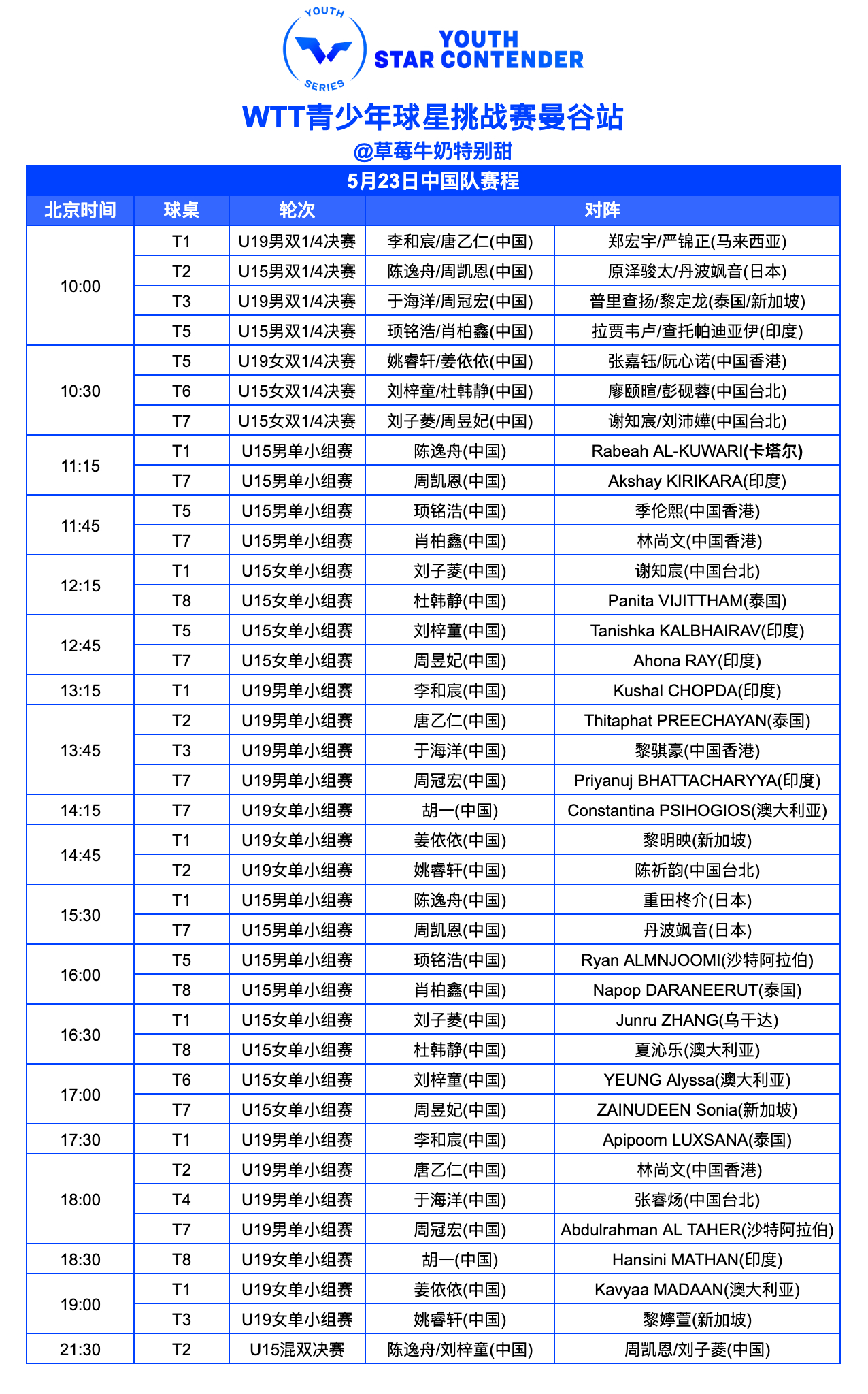 WTT青少年球星挑战赛曼谷站丨5月23日中国队赛程 