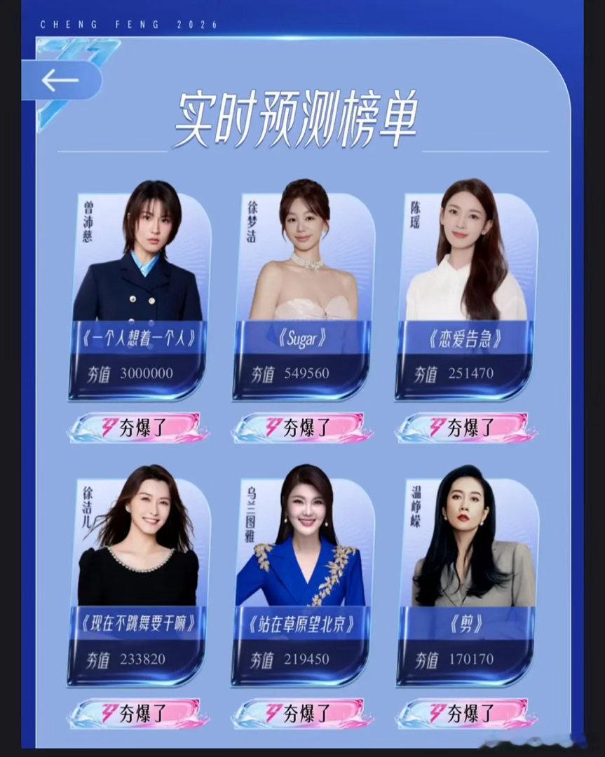 这一季的浪姐看起来断层很严重，你们觉得谁有潜质会逆袭呢？ 