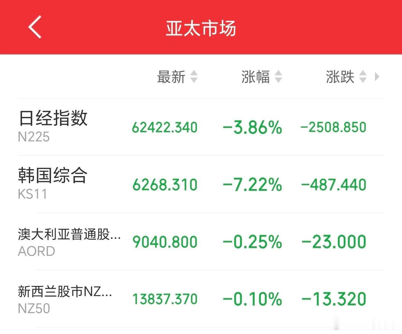 洗洗睡吧，外围又又又…… 