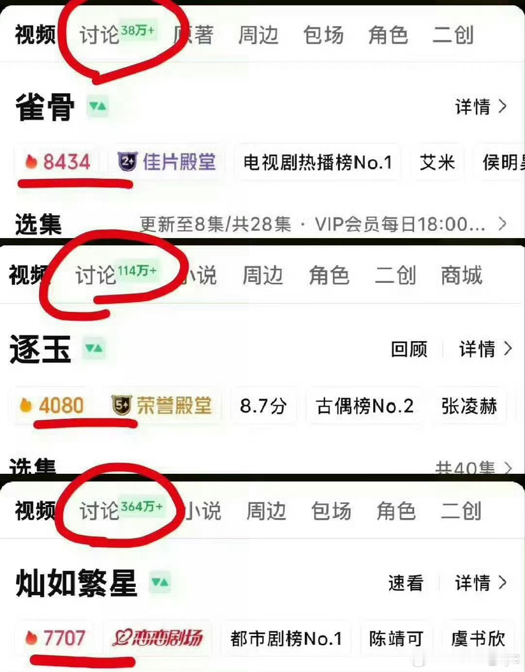 灿如繁星 数据异常《灿如繁星》站内热度长期卡在7975左右无法突破8000，但其