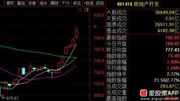 说一个观察：

最近最粪坑的地产板块，静悄悄涨了20%。港股的华润置地股价还创出