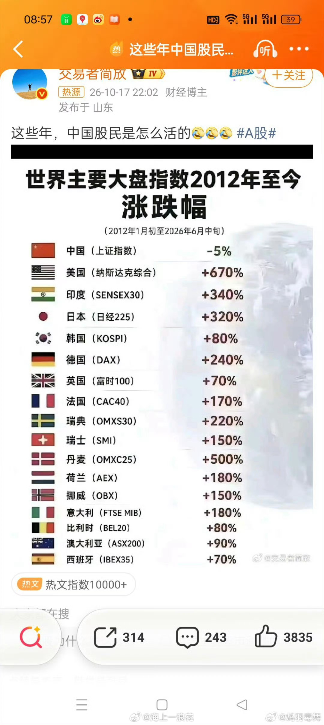 这些年中国股民是怎么活的这些年A股起伏，多少人满怀希望入场，最后只剩叹息。市场无