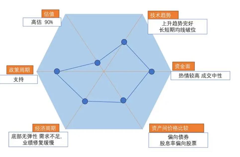 昨天A股又给大家来了一记闷棍，但老齐依旧强调，这波大跌只是中场休整，本轮牛市远远