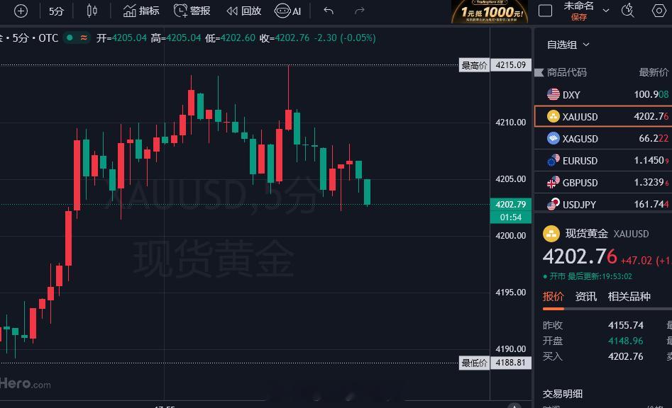 从我们进场就一直到震荡行情最高反弹上去4215一线！也是老徐布局最理想的点位，无