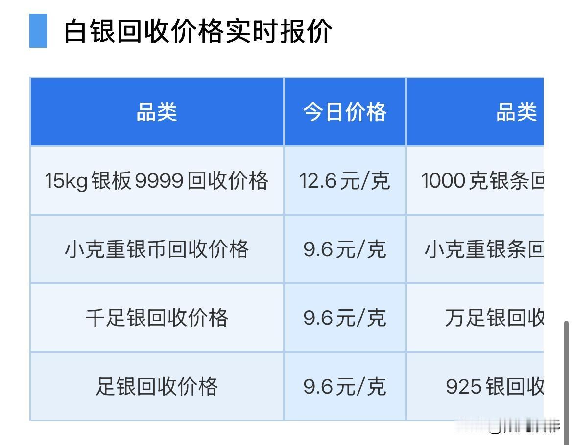 白银报价！

那么来看看，今天白银回收报价为多少钱一克了？

银板料9999回收