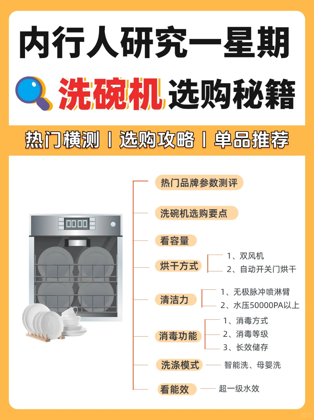 2024洗碗机超详细攻略，一篇教你选对不踩坑！