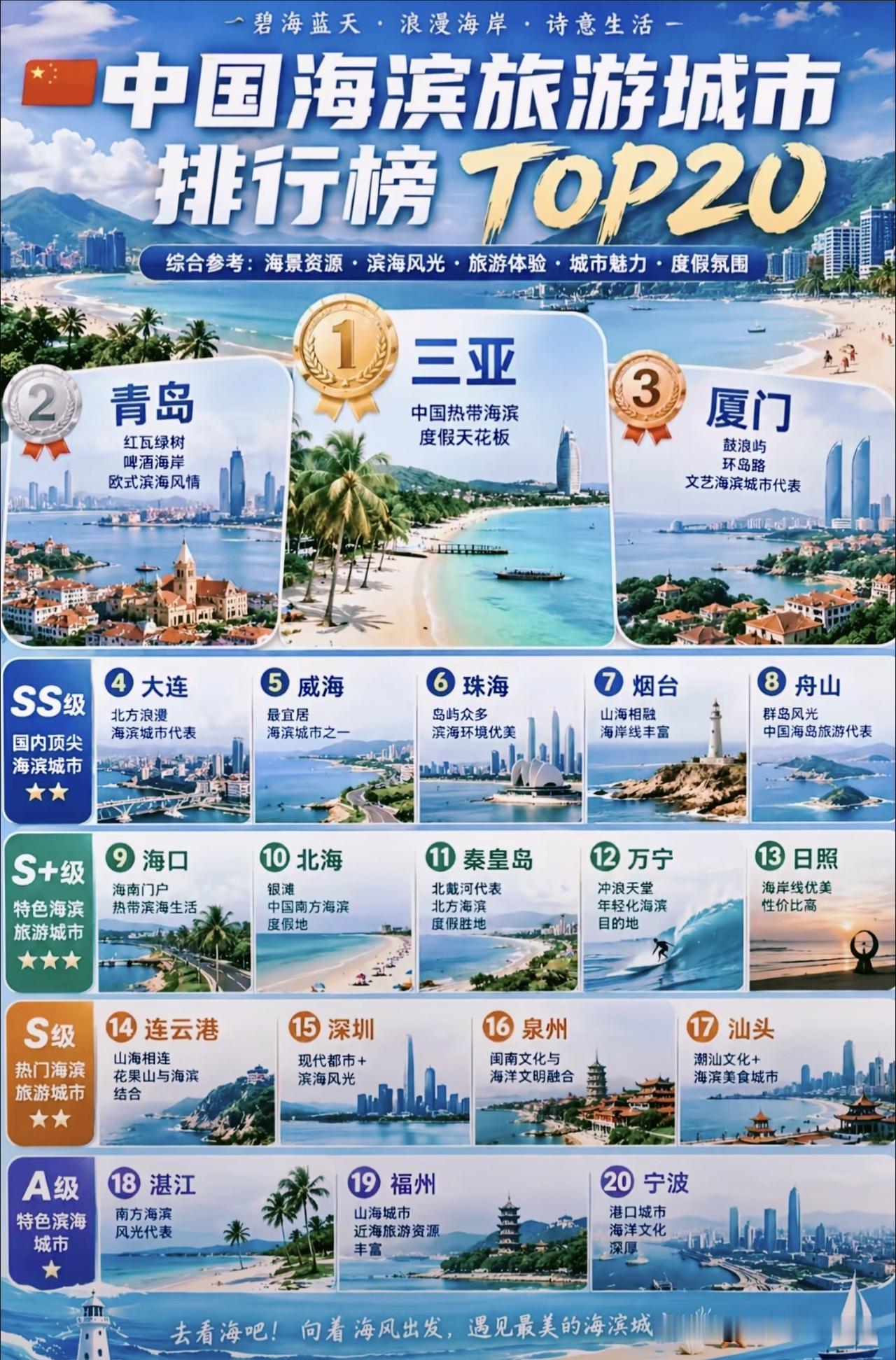 国内海滨城市TOP20榜单！南北海景风格差别巨大，选海看这篇就够！
 
一张汇总