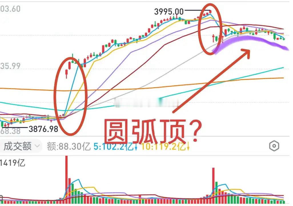 A股：4400多只股票飘绿，市场普跌！金姐昨天盘中提示减仓，逃过了一劫。下午大盘