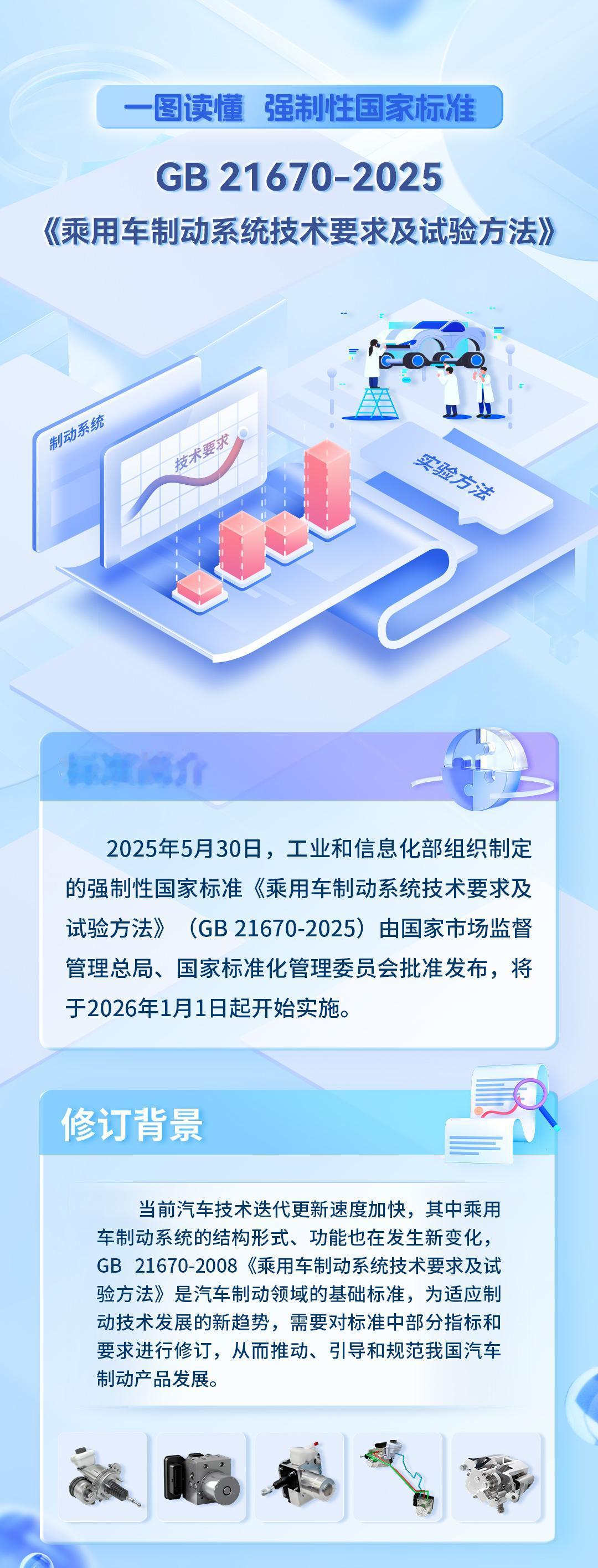 最新发布，单踏板新规！近日，工信部发布强制性国家标准GB21670—2025《乘