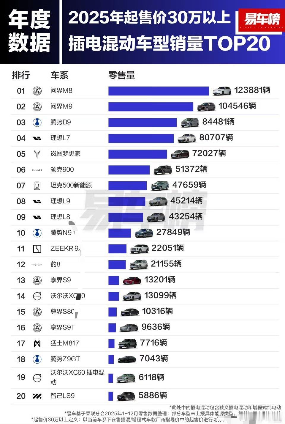 30万以上级别，马上要上的就有好几台，下半年竞争会更激烈。 