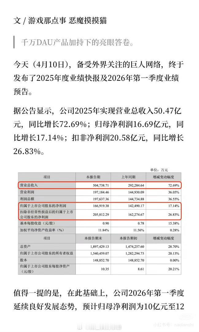 赵露思代言《超自然行动组》大涨245%，创下单日及单月流水新高 