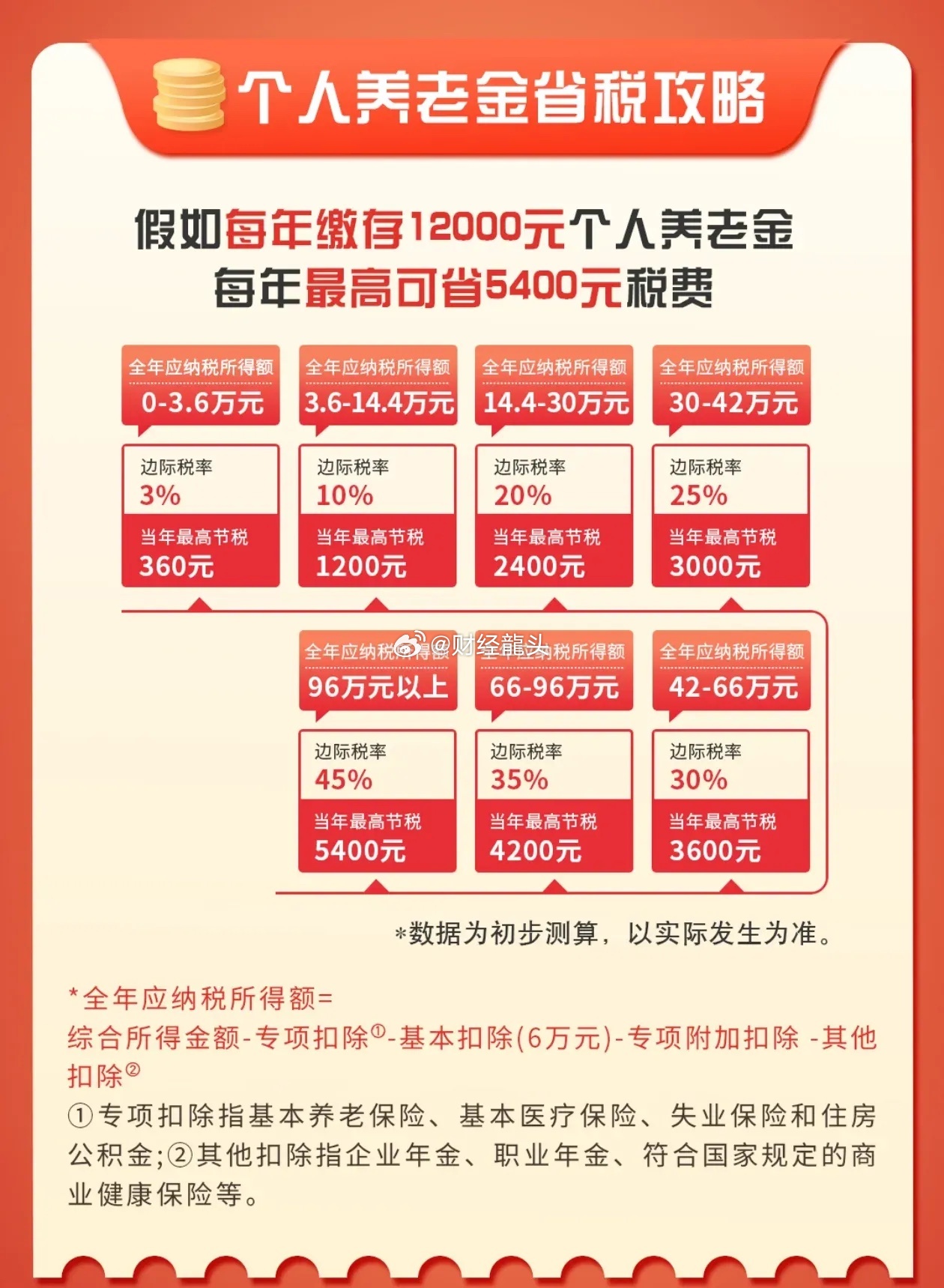 2024道个别 2024年最后一天，退休人员和在职人员检查一下，4件事有没有做，