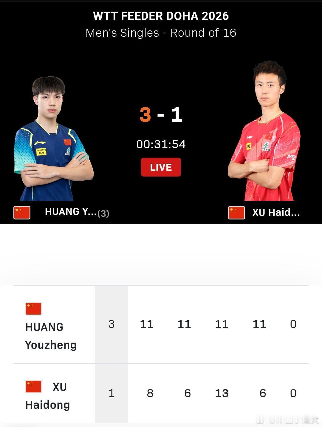 黄友政3比1徐海东WTT支线赛多哈站！ 国乒内战超燃！男单1/8决赛黄友政3-1